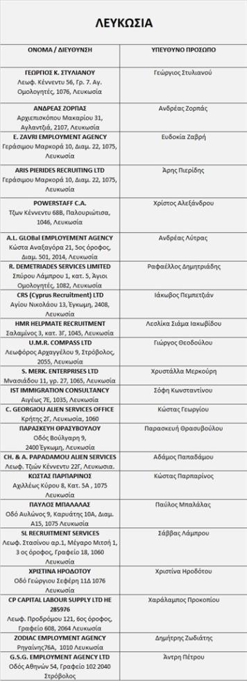 4342848780052193 ΛΕΥΚΩΣΙΑ
