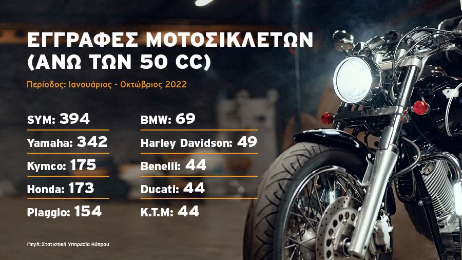 motojanoct2022