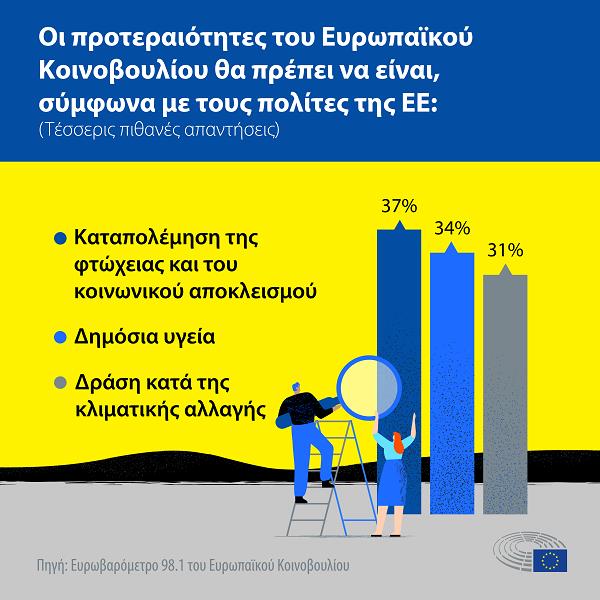 4427454109950425 2022 eurobarometer priority EL