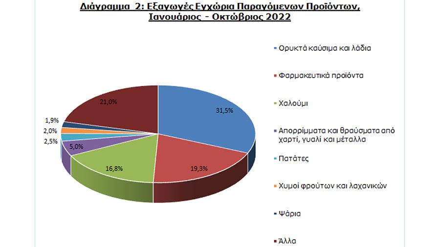 exagogesJANOCT2022
