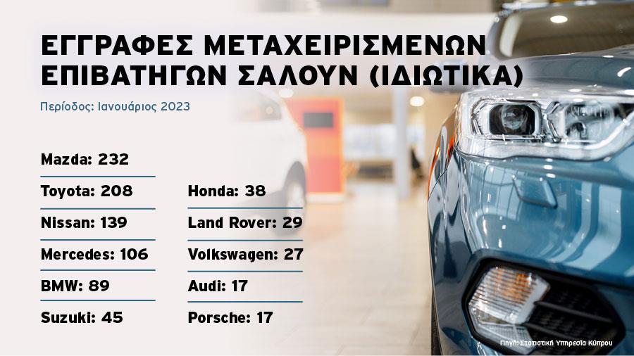 carsnews23META