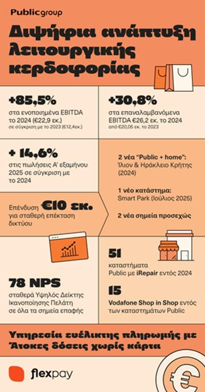 5232255900143603 25-07-31 Public-Group-Infographic v05