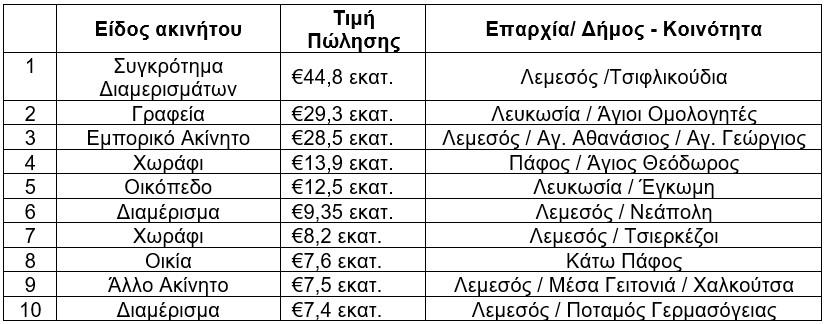 5237101302476337 ΑΚΡΙΒΕΣ ΠΩΛΗΣΕΙΣ1