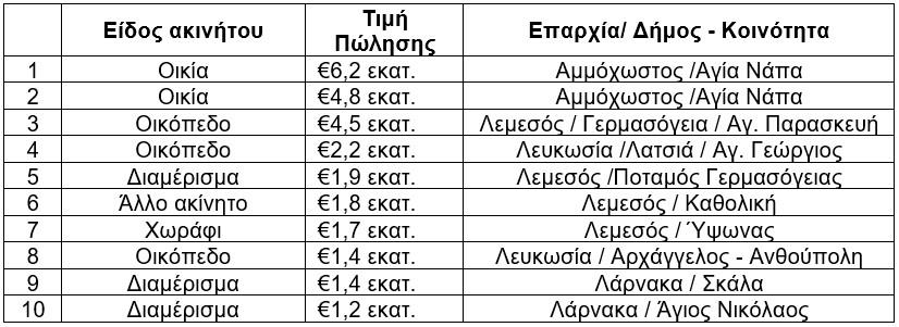 5237101663026525 ΑΚΡΙΒΕΣ ΠΩΛΗΣΕΙΣ4