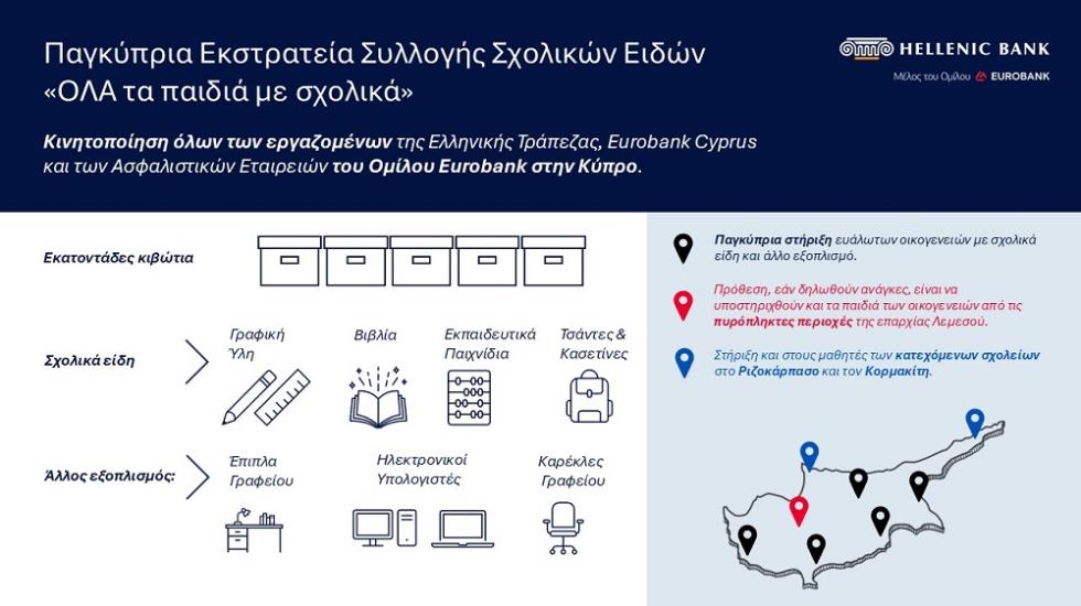 5237904651884706 Infographic School Supplies 2025