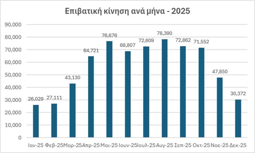 5232783829526737 ΕΠΙΒΑΤΙΚΗ ΚΙΝΗΣΗ
