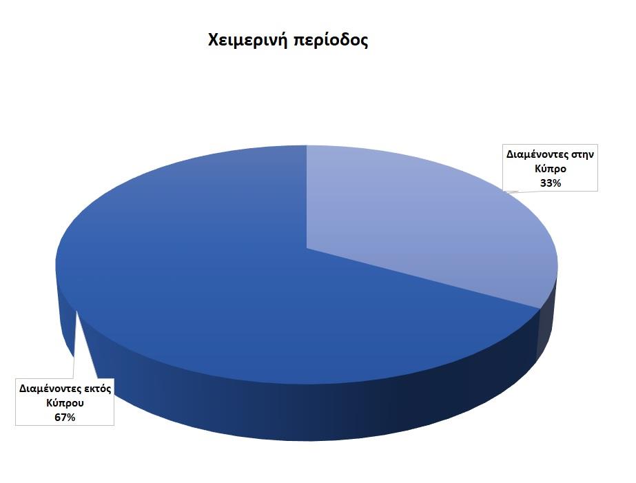 5232784034901012 ΑΝΑΛΥΣΗ ΤΑΞΙΔΙΩΝ-ΧΕΙΜΕΡΙΝΗ