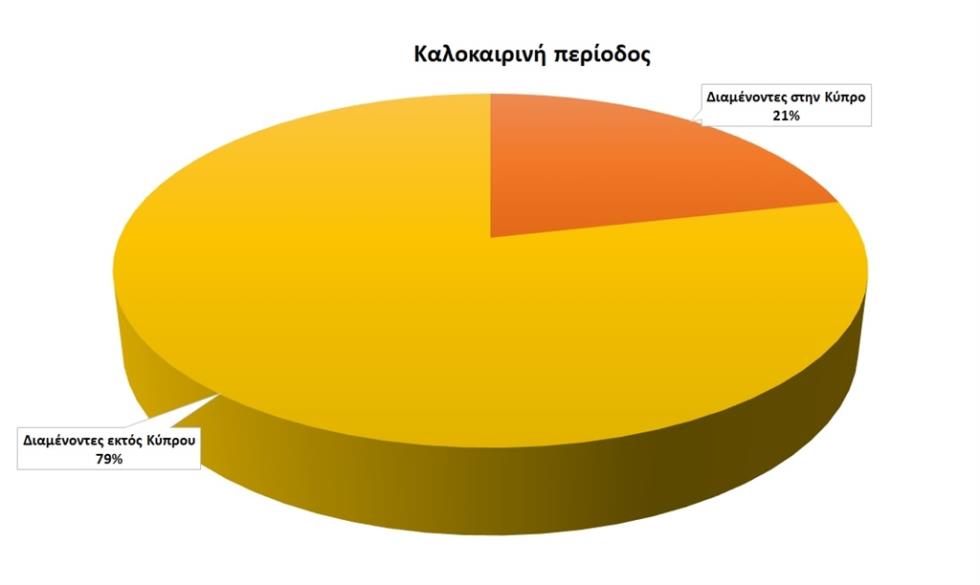 5232784107796517 ΑΝΑΛΥΣΗ ΤΑΞΙΔΙΩΝ-ΚΑΛΟΚΑΙΡΙΝΗ
