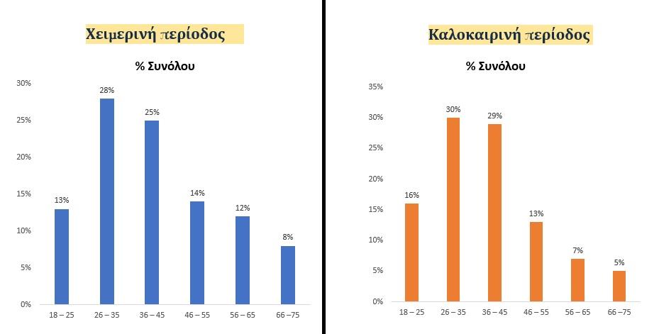 5232784363842253 ΗΛΙΑΚΗ ΚΑΤΑΝΟΜΗ