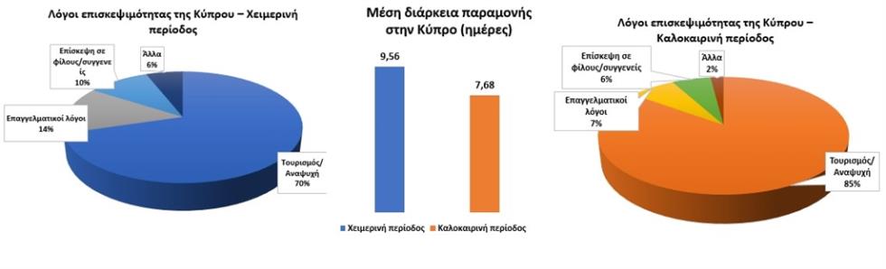 5232784706264466 ΤΑΞΙΔΙΩΤΙΚΟ ΠΡΟΦΙΛ