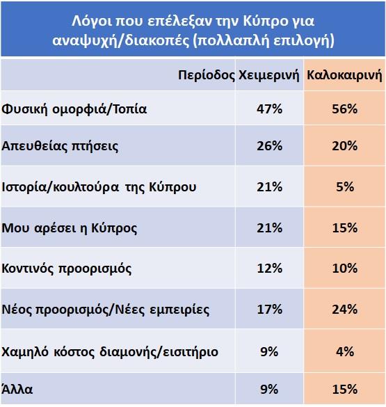 5232785193235357 ΛΟΓΟΙ