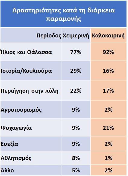 5232785367813157 ΔΡΑΣΤΗΡΙΟΤΗΤΕΣ