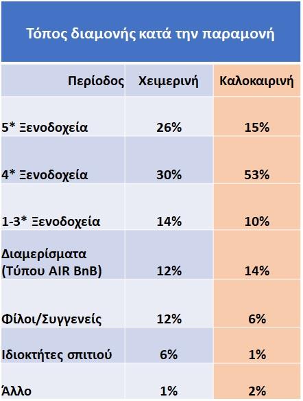 5232785626915912 ΤΟΠΟΣ ΔΙΑΜΟΝΗΣ