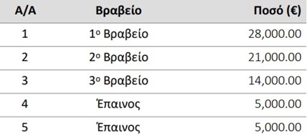 5238771297955735 ΒΡΑΒΕΙΑ