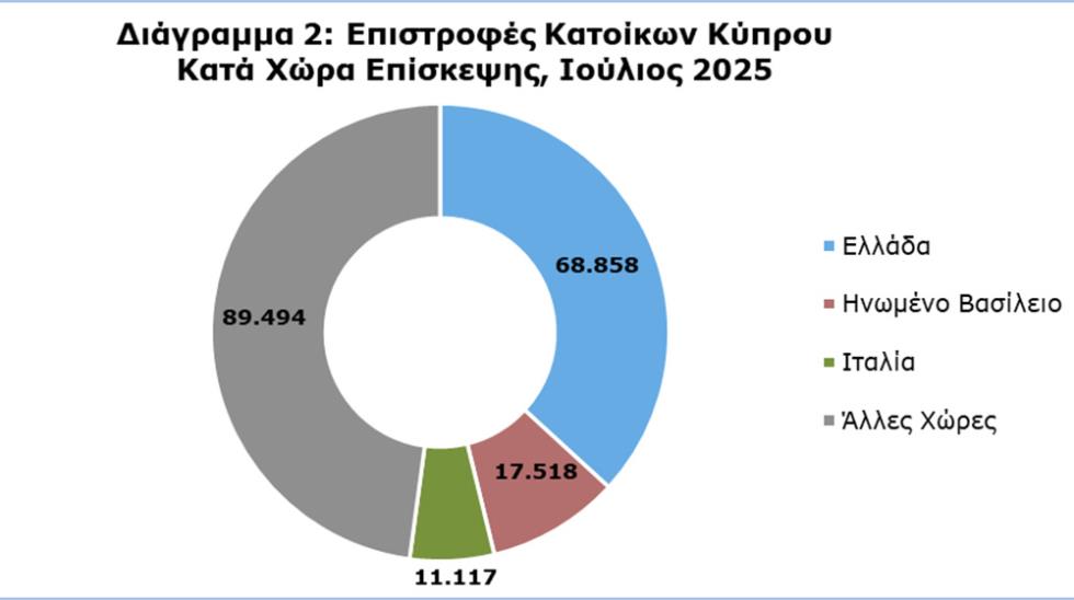 ΤΑΞΙΔΙΑ ΙΟΥΛΙΟΣ 2025