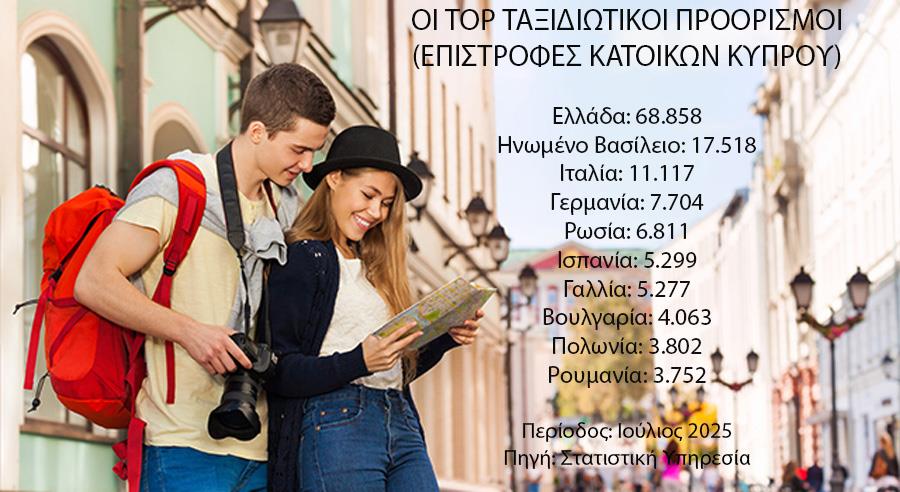 ΤΑΞΙΔΙΑ ΙΟΥΛΙΟΣ 2025 2