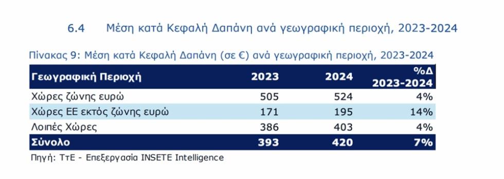 5250032244072495 ΕΛΛΗΝΕΣ ΤΟΥΡΙΣΤΕΣ1