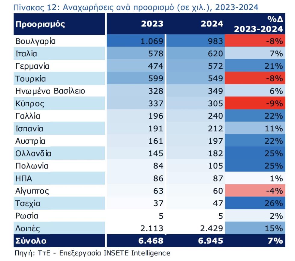 5250032368103556 ΕΛΛΗΝΕΣ ΤΟΥΡΙΣΤΕΣ2