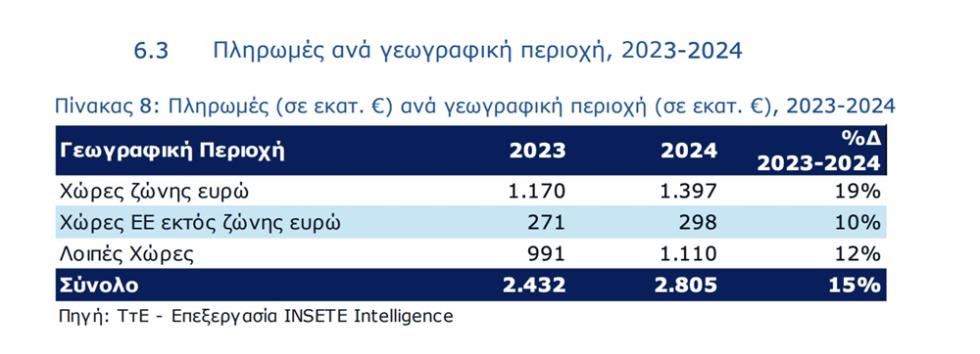 5250032538756267 ΕΛΛΗΝΕΣ ΤΟΥΡΙΣΤΕΣ3