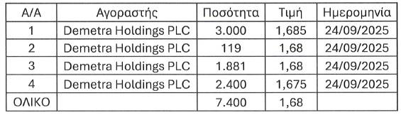 5280200457756124 ΑΓΟΡΑ ΜΕΤΟΧΩΝ