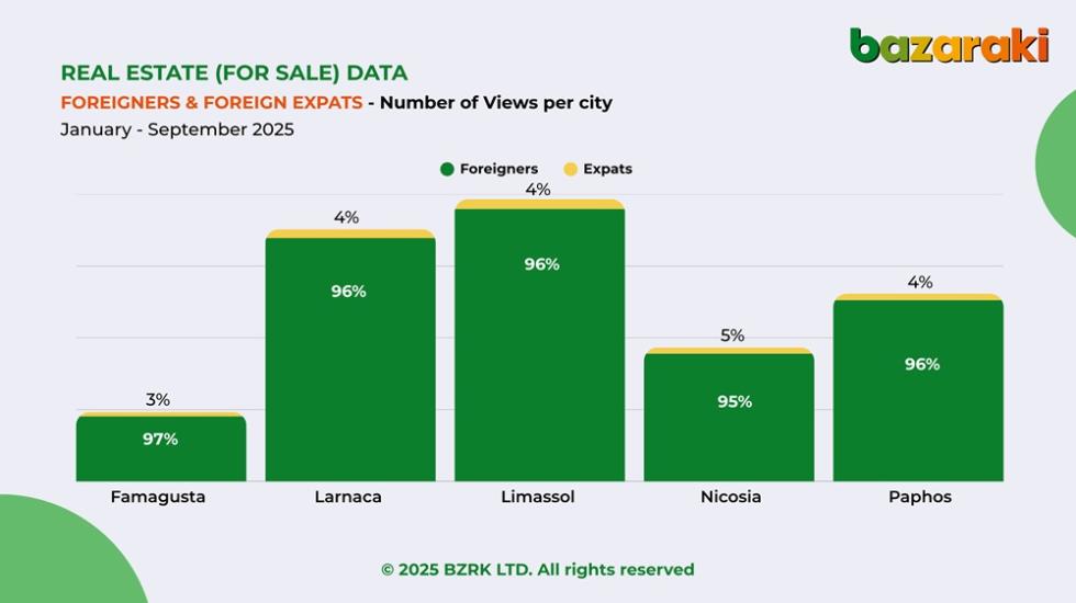 5287221551636610 Graph 2