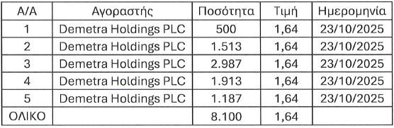 5305267300044913 ΜΕΤΟΧΕΣ ΔΗΜΗΤΡΑΣ