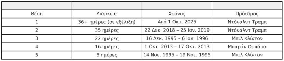 5315606009706990 ΜΕΡΕΣ SHUTDOWN