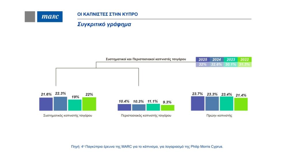 5315800200355017 Marc Survey 2