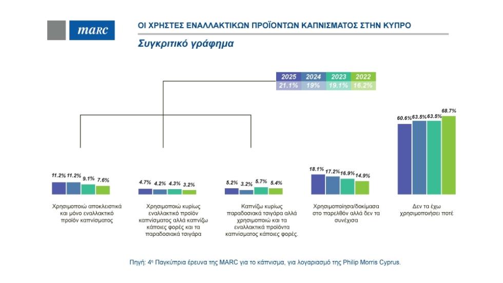 5315800289996204 Marc Survey 3