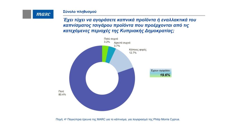 5315800467624076 Marc Survey 5