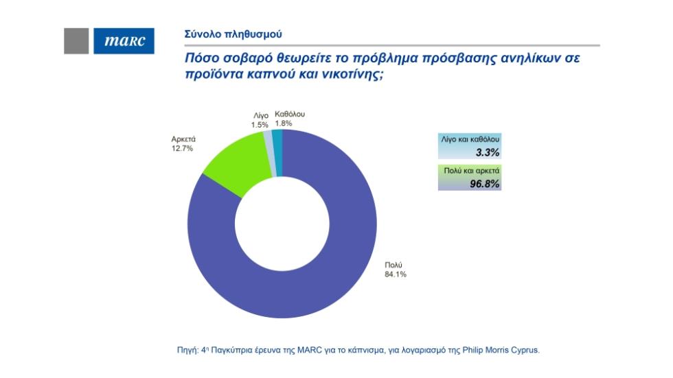 5315800729227419 Marc Survey 7
