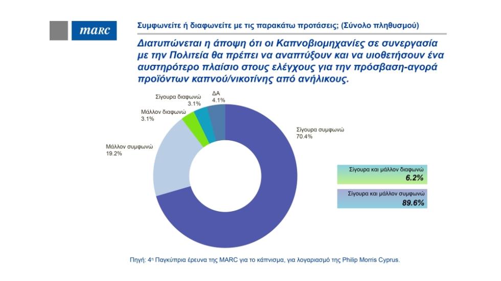 5315800811663063 Marc Survey 8