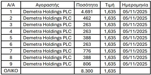 5316484452769741 ΜΕΤΟΧΕΣ ΔΗΜΗΤΡΑΣ