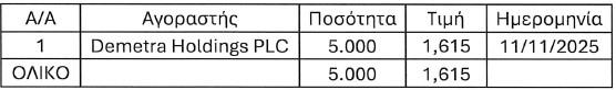 5321694654879379 μετοχες δημητρας