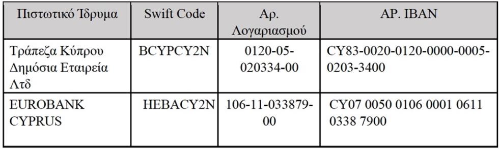 5321769865845164 ΠΛΗΡΩΜΕΣ ΧΑΚ