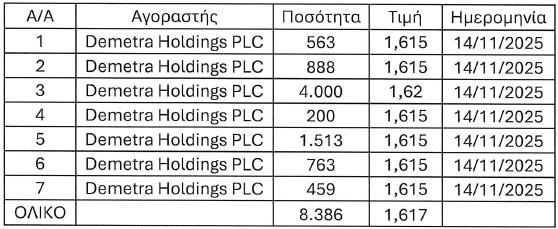 5326053288379257 ΜΕΤΟΧΕΣ ΔΗΜΗΤΡΑΣ