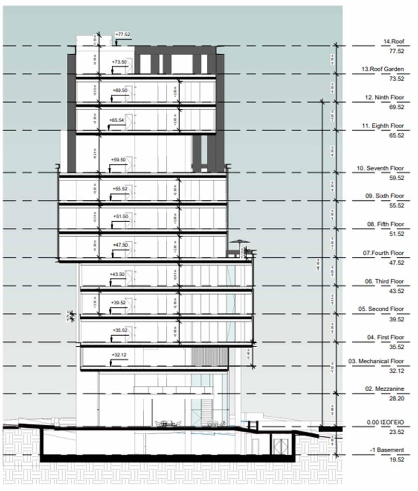 5309637030111408 ΑΝΑΠΤΥΞΗ ΛΕΜΕΣΟΣ2