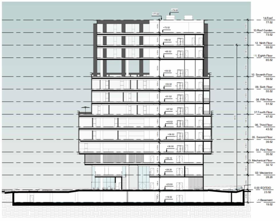 5309637137454057 ΑΝΑΠΤΥΞΗ ΛΕΜΕΣΟΣ3