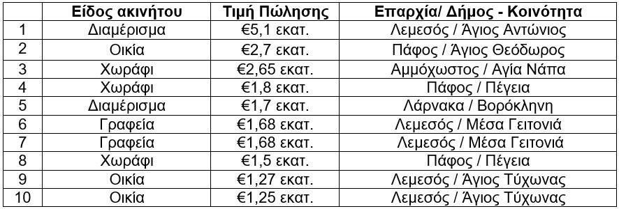 5328744682830943 ΑΚΡΙΒΑ ΑΚΙΝΗΤΑ1