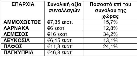 5328744827724691 ΑΚΡΙΒΑ ΑΚΙΝΗΤΑ2