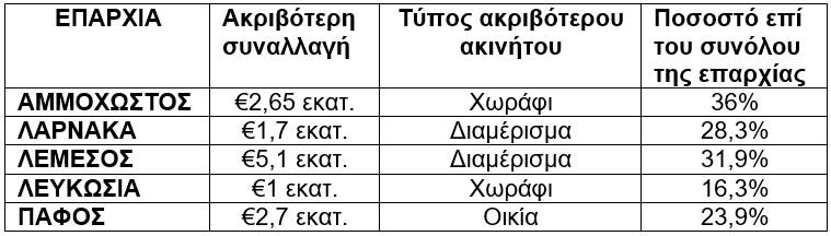 5328744933104251 ΑΚΡΙΒΑ ΑΚΙΝΗΤΑ3