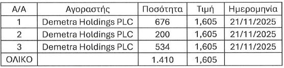 5332149945622536 ΜΕΤΟΧΕΣ ΔΗΜΗΤΡΑΣ