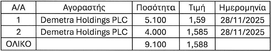 5338106225238518 ΜΕΤΟΧΕΣ ΔΗΜΗΤΡΑΣ