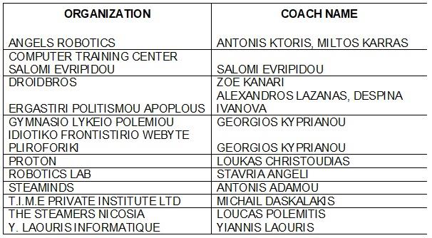 5340675469546189 ΑΠΟΣΤΟΛΗ