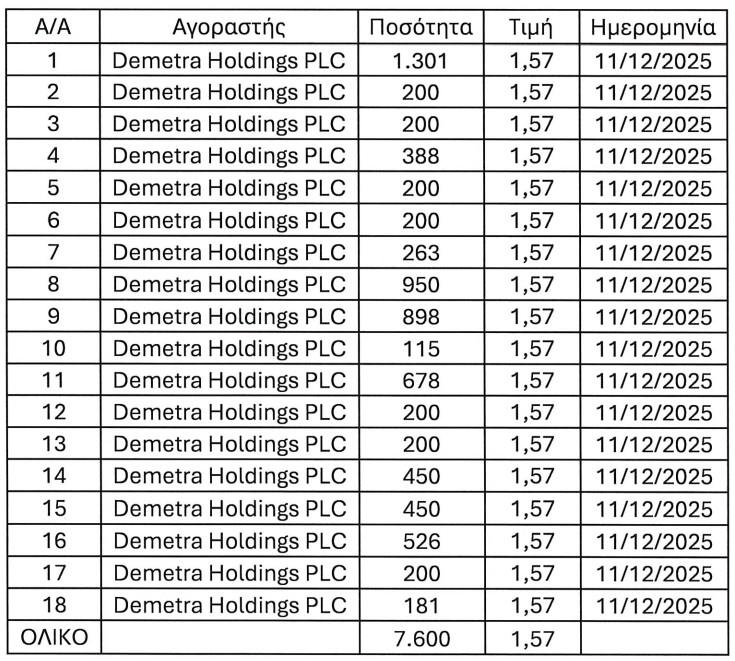5347615436711191 ΜΕΤΟΧΕΣ ΔΗΜΗΤΡΑΣ