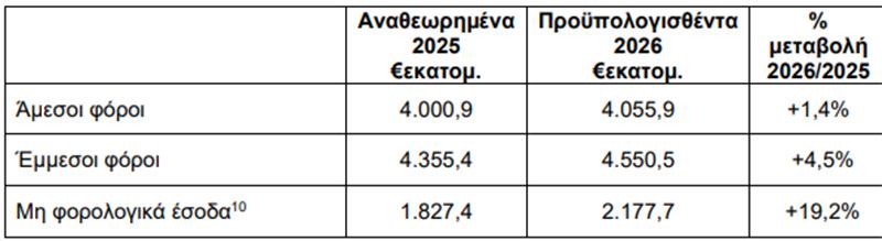 προυπολογισμος1