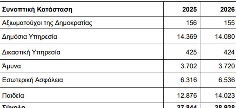 προυπολογισμος3συνοπτικηκατασταση
