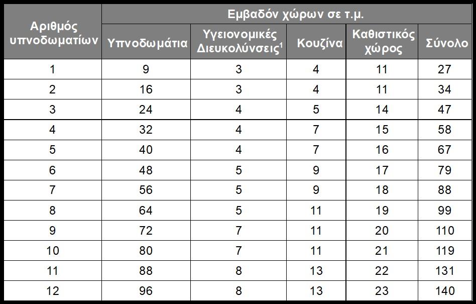 5347834663624924 ΠΡΟΔΙΑΓΡΑΦΕΣ