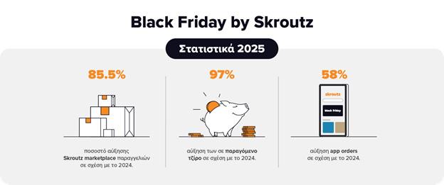 skroutz2