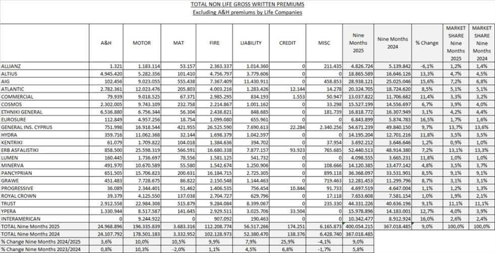 5357413453509048 ΓΕΝΙΚΟΣ ΚΛΑΔΟΣ